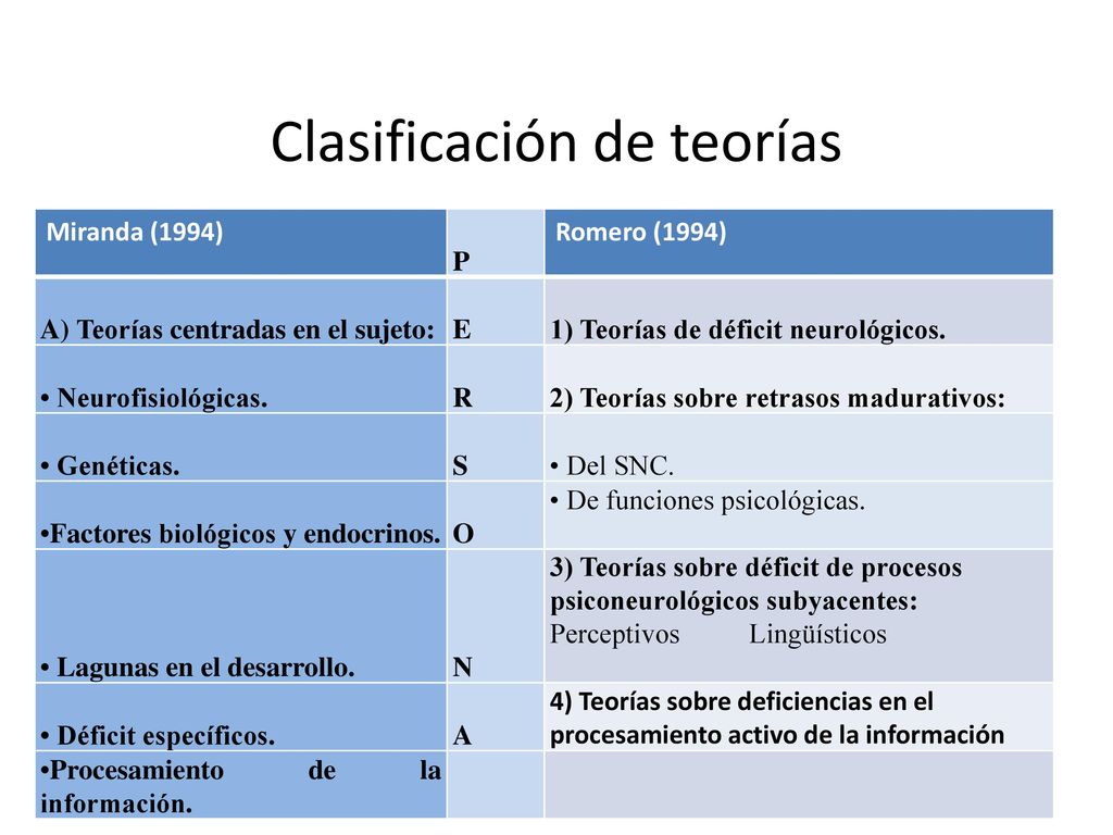 dificultades de aprendizaje de la diabetes dificultades de aprendizaje de la diabetes
